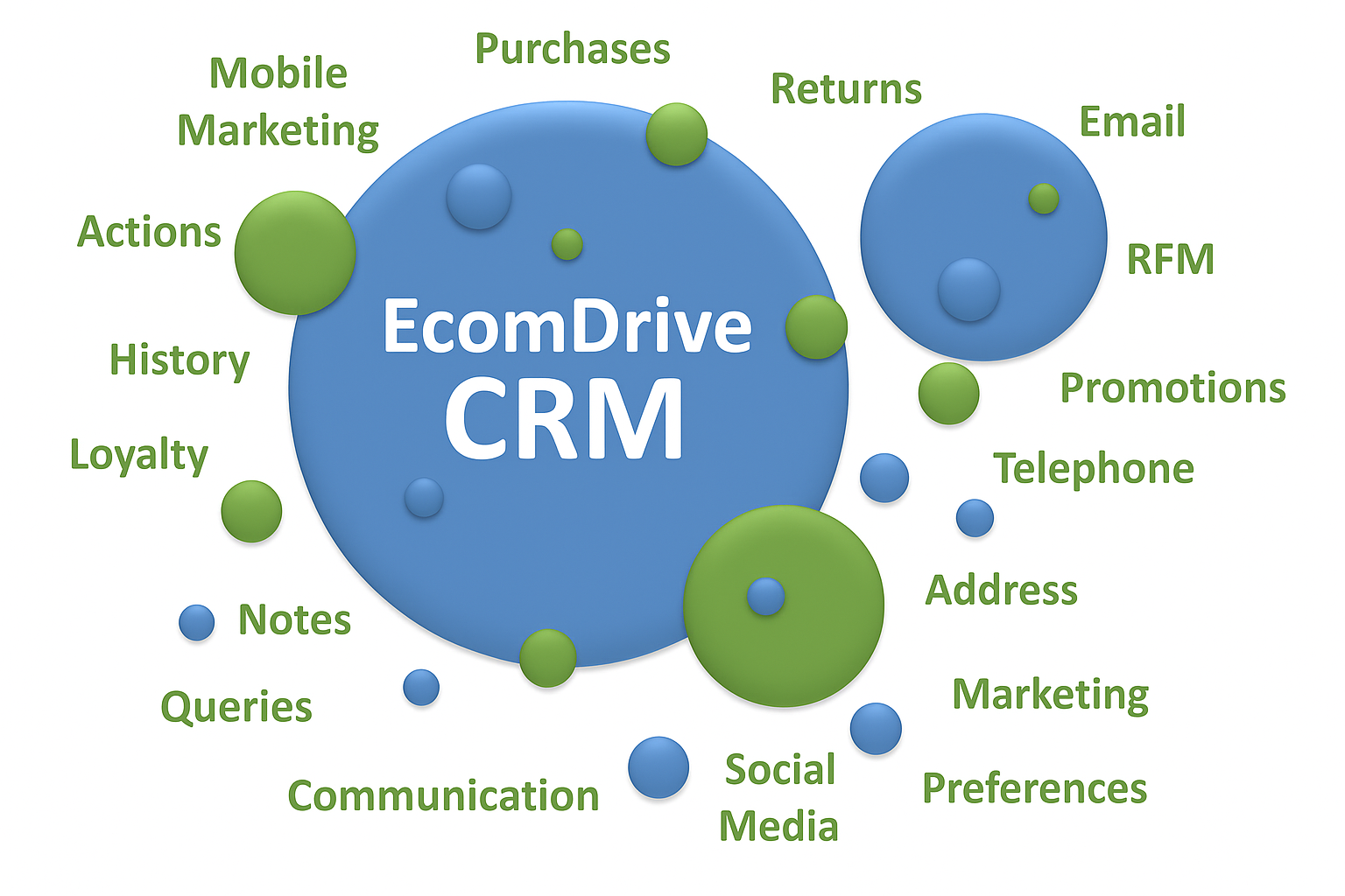 Ecommerce CRM Software