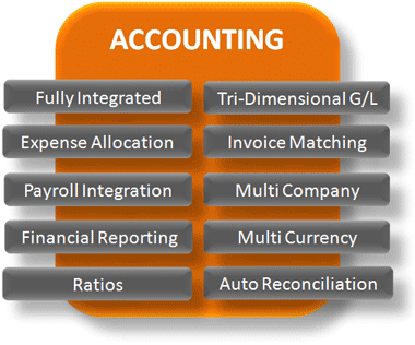 Ecommerce Accounting
