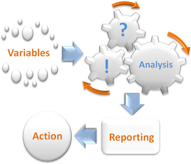 What Is Ecommerce Analytics?